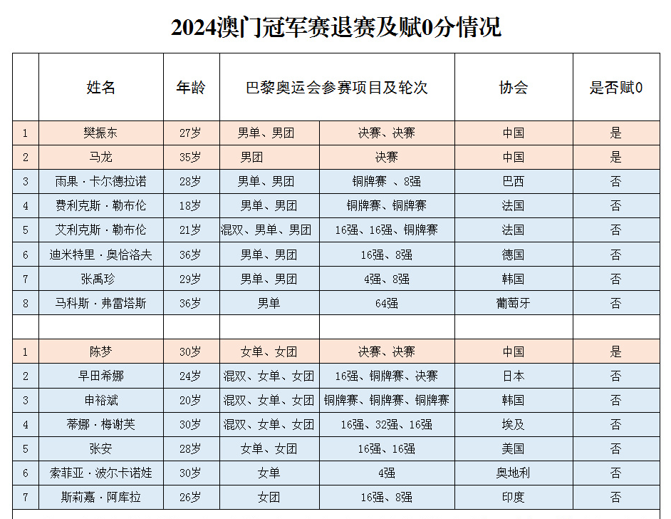 球迷被处罚_樊振东亚运会小组赛_