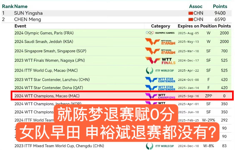 樊振东亚运会小组赛__球迷被处罚