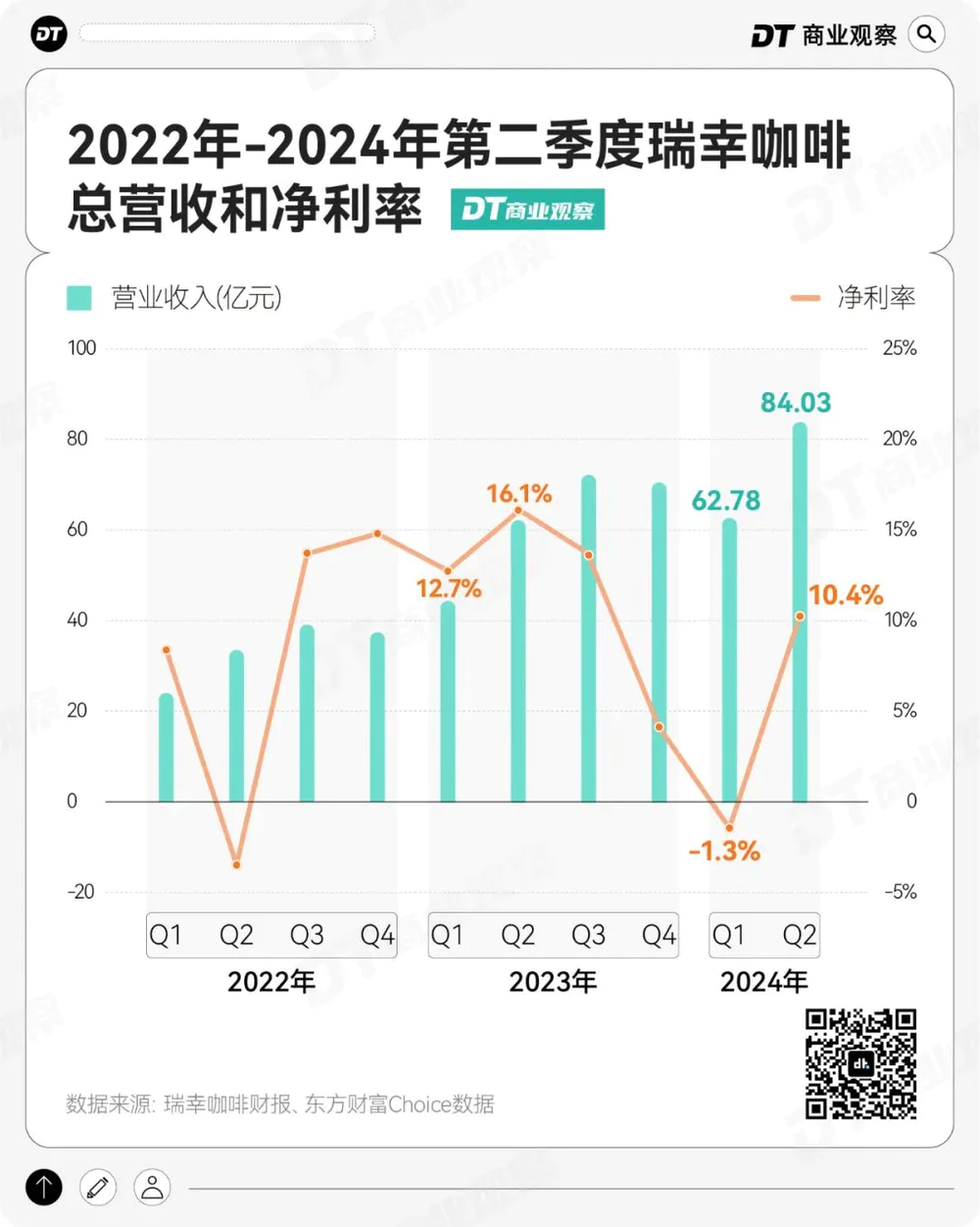 “开店狂魔”瑞幸，开始付出代价_“开店狂魔”瑞幸，开始付出代价_