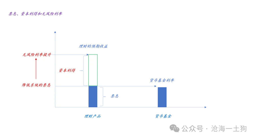 _2021年金融改革股票有哪些_金融牛市是哪一年