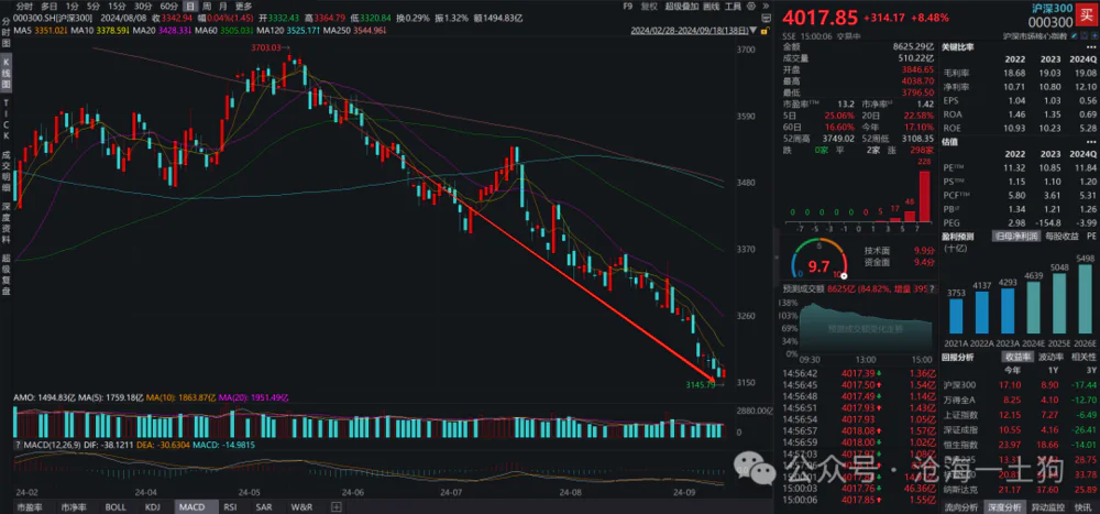 _金融牛市是哪一年_2021年金融改革股票有哪些