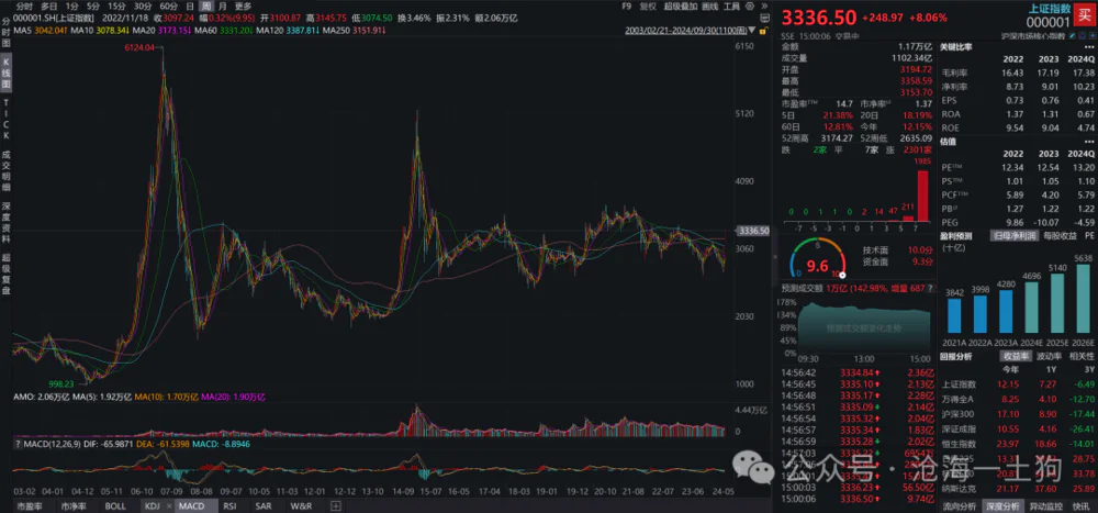 2021年金融改革股票有哪些_金融牛市是哪一年_