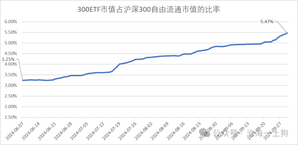 金融牛市是哪一年__2021年金融改革股票有哪些